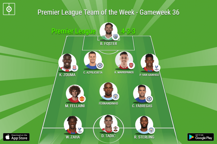 BeSoccer's Premier League Team of the Week - Gameweek 36