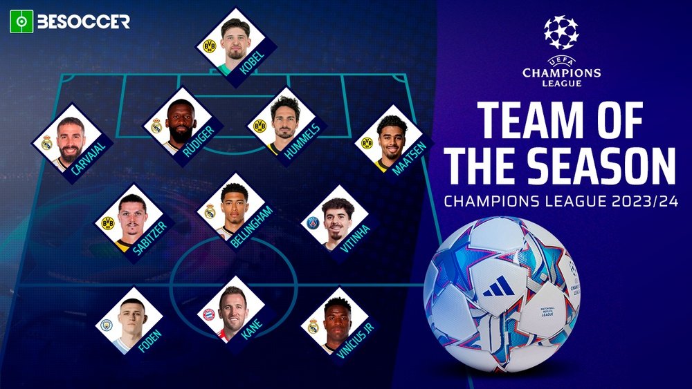 2023/24 Champions League Team of the Season. BeSoccer
