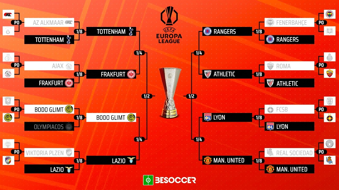 Le tableau final pour les quarts de finale d'Europa League. BeSoccer