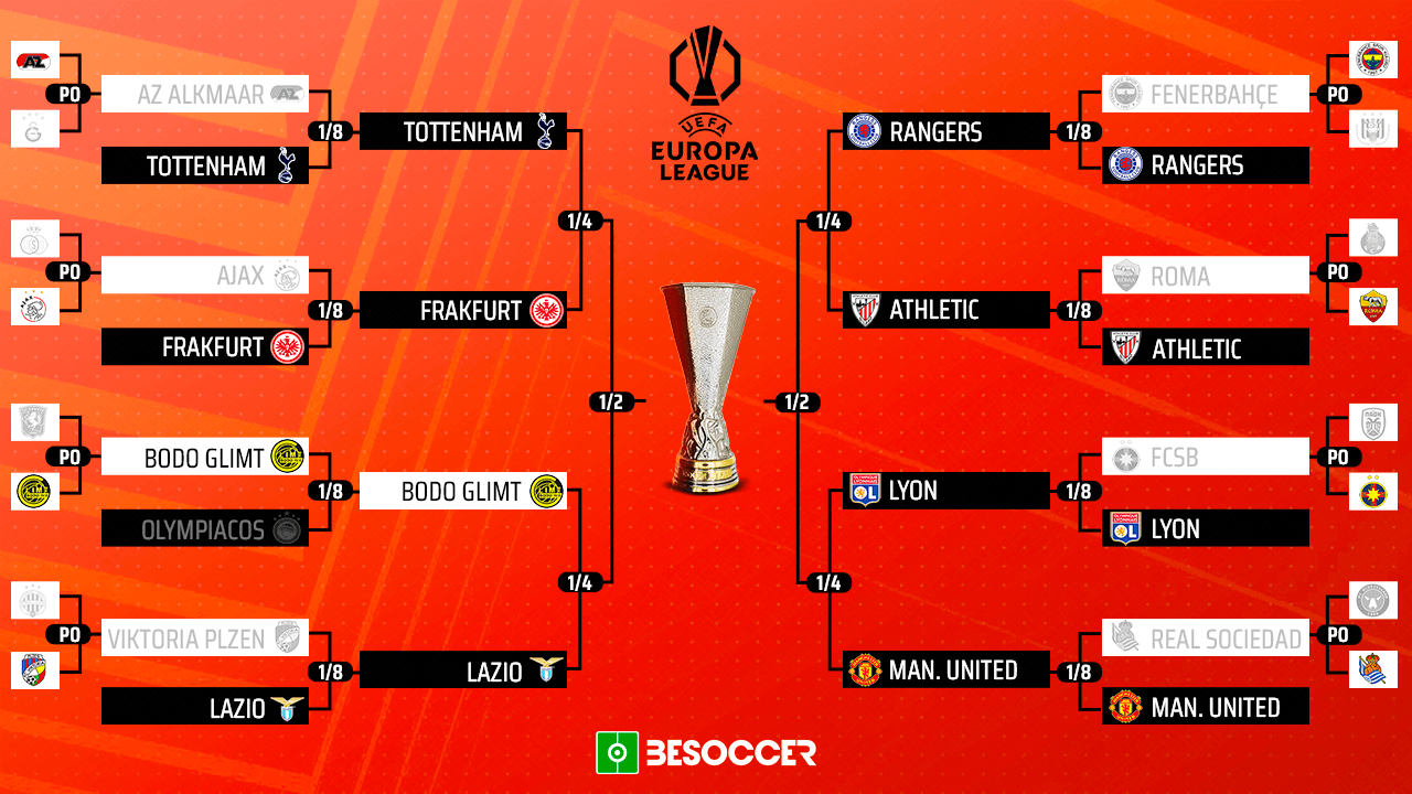 Les quarts de finale de l'Europa League confirmés après un tour palpitant