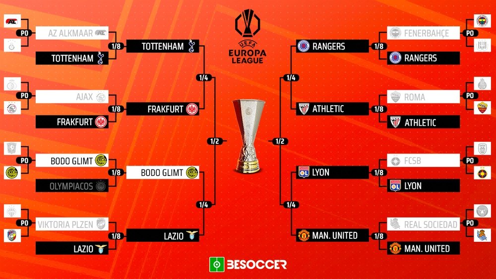 Le tableau final pour les quarts de finale d'Europa League. BeSoccer