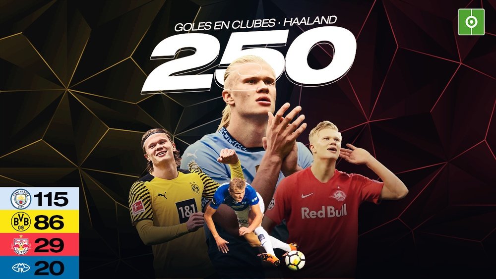 Haaland y un registro legendario: 250 goles en clubes en solo 296 partidos. BeSoccer