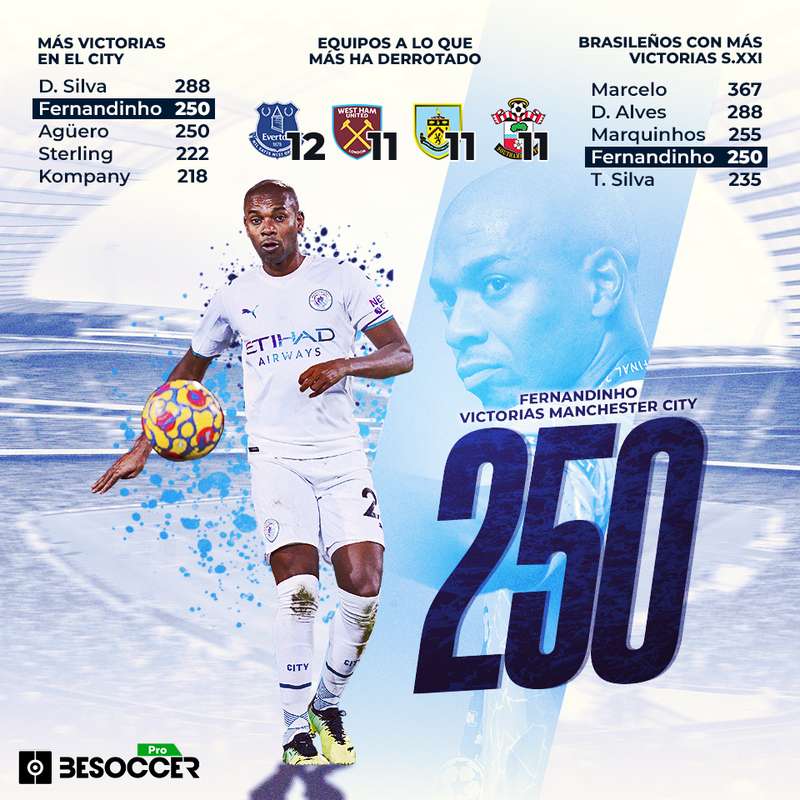 Fernandinho, 250 victorias