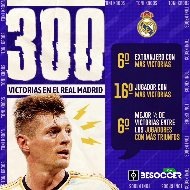 Toni Kroos, 300 victorias