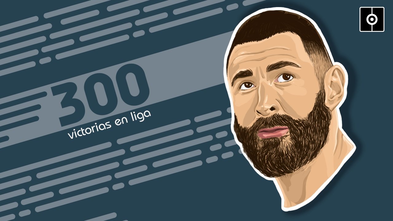 Benzema llega a las 300 victorias en Liga en su semana grande. BeSoccer Pro