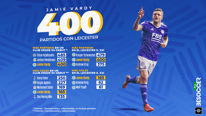 Vardy, leyenda del fútbol inglés, alcanza los 400 partidos en el Leicester