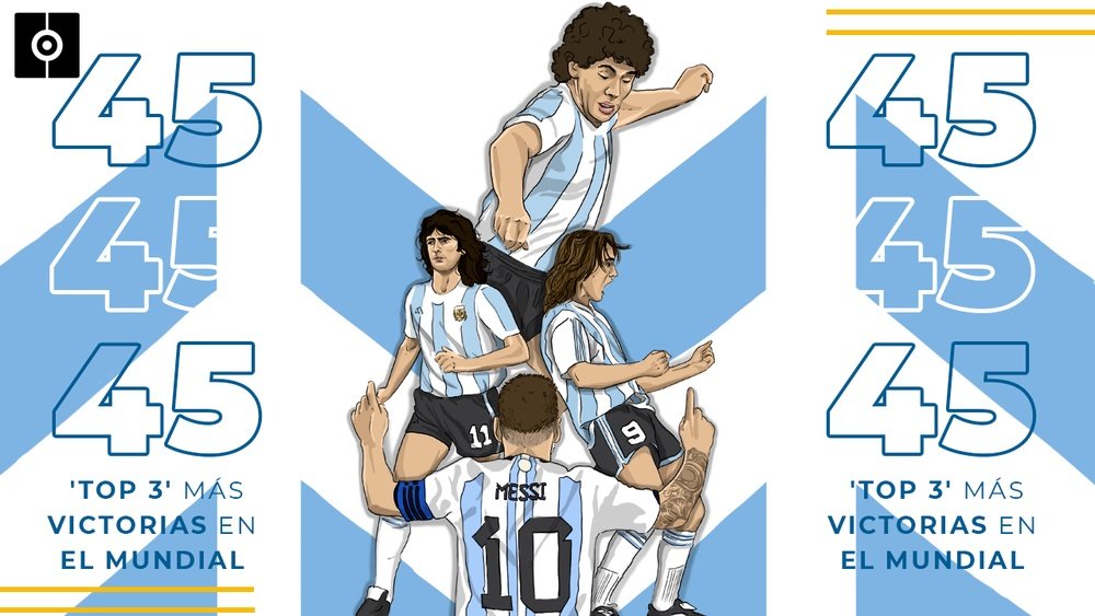 Argentina llega a octavos tras entrar en el 'top 3' de victorias en los Mundiales. BeSoccer Pro