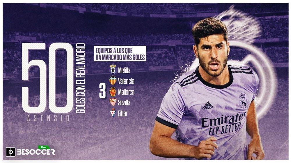 Gol con premio para Asensio: llegó a las 50 dianas en el Real Madrid. BeSoccer Pro