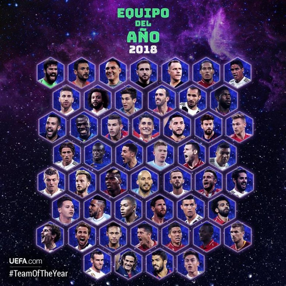 50 nombres para once puestos. UEFA