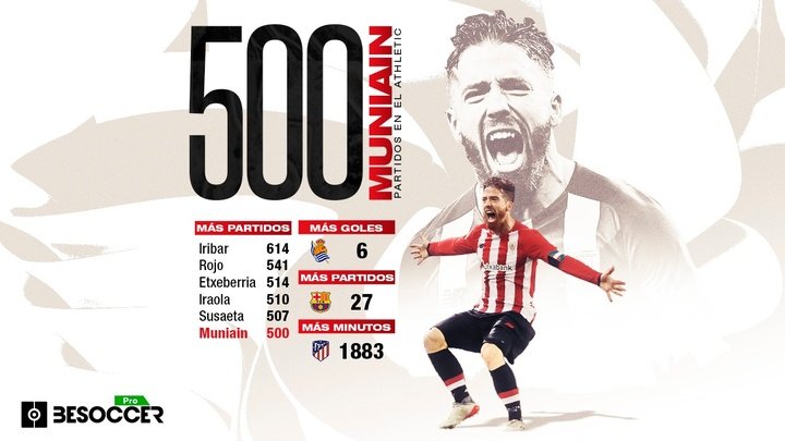 Iker Muniain, 'león' inmortal: 500 partidos en el Athletic. BeSoccer Pro