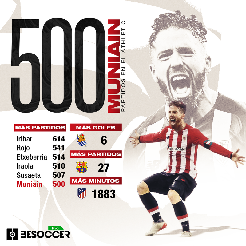 Iker Muniain breaks record as he reaches 500 games with Athletic Club -  Football España