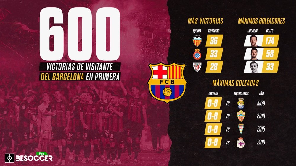 El Barça elige La Cerámica para celebrar su victoria 600 fuera de casa en Liga. BeSoccer Pro