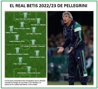 El Real Betis cuenta con 29 futbolistas en su primera plantilla a falta de un par de semanas para que comience la pretemporada.