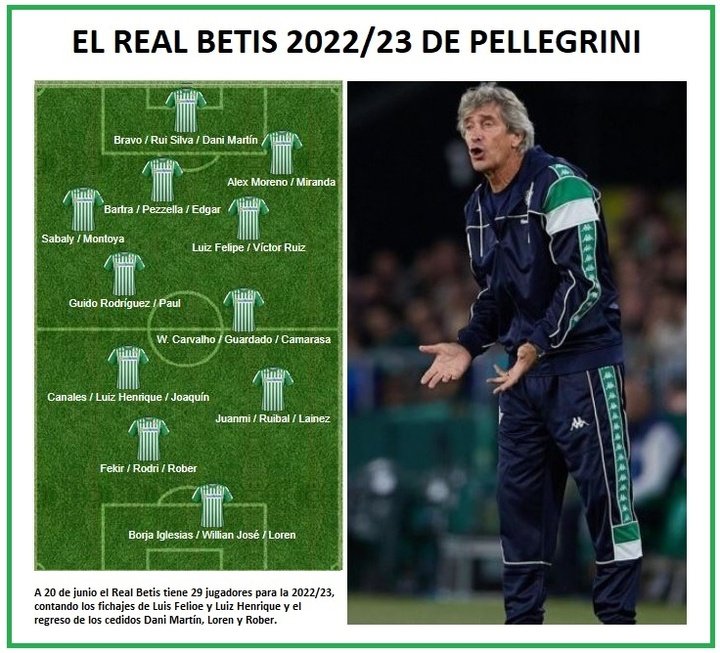 Pellegrini tiene siete puestos triplicados en el Betis