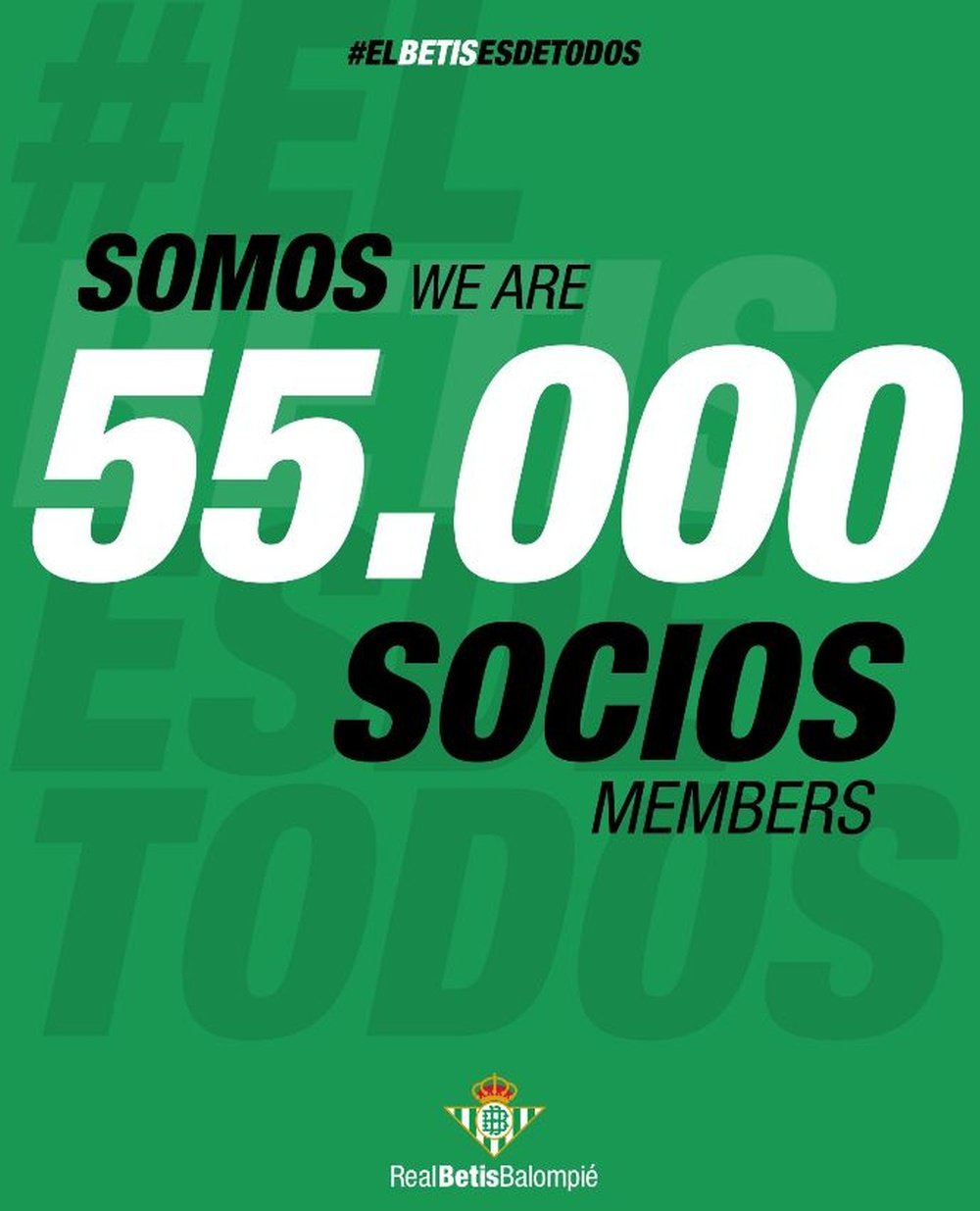 El Real Betis ha superado la cifra de 55.000 socios este domingo 10 de julio, cuando expira el plazo de renovación de abonos.