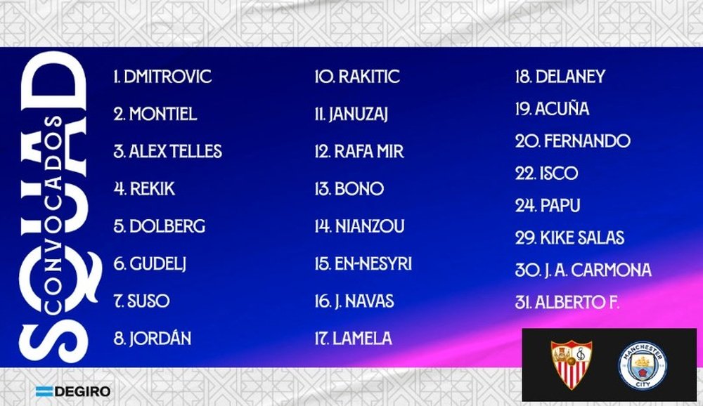 La lista de convocados del Sevilla FC para recibir en el Sánchez-Pizjuán al Manchester City. Foto: SFC Media