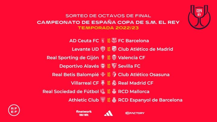 Un Segunda división, el Alavés, para el Sevilla FC en los octavos de final de Copa del Rey
