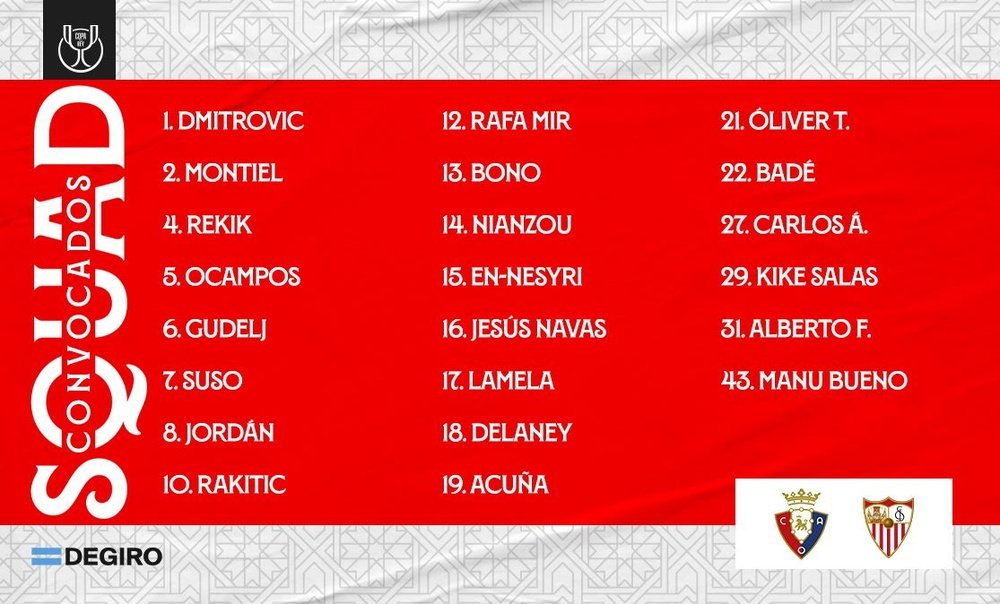 Lista de convocados por Jorge Sampaoli para el CA Osasuna-Sevilla FC de la Copa del Rey. Foto: SFC Media.