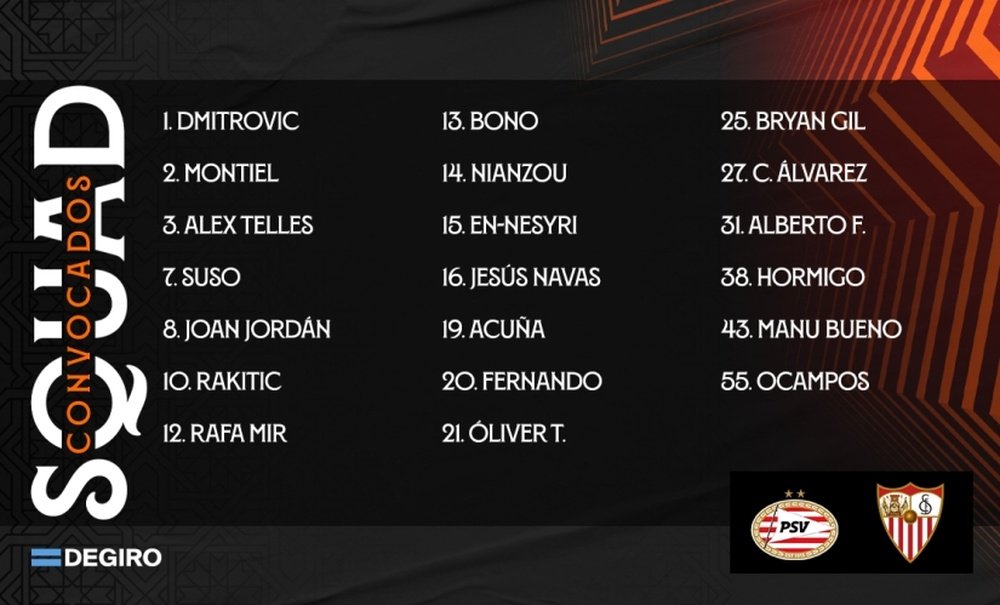 Lista de convocados por Jorge Sampaoli para el PSV Eindhoven-Sevilla FC de la Europa League. Foto: SFC Media.