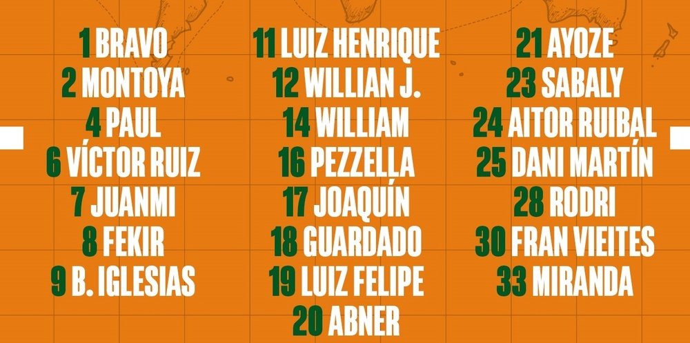 Convocatoria para el Elche-Real Betis / @RealBetis