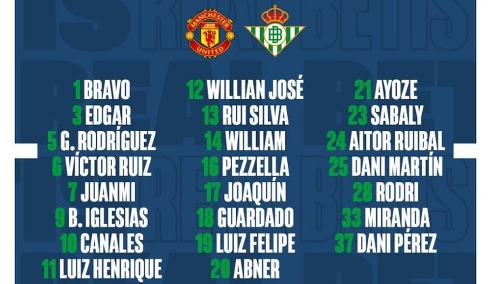 Convocatoria del Real Betis para el partido ante el Manchester United de los octavos de final de Europa League