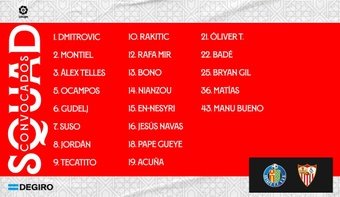 La lista del Sevilla FC para visitar este domingo al Getafe. Foto: SFC Media
