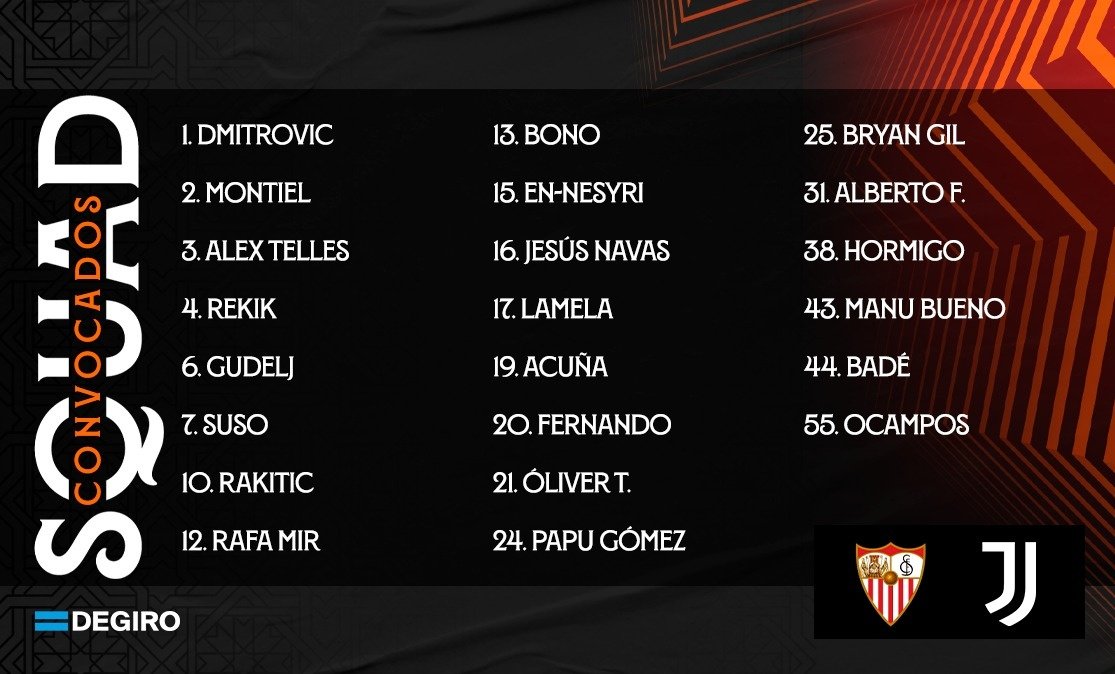 Convocatoria del Sevilla FC para enfrentarse a la Juventus. Foto: @SevillaFC