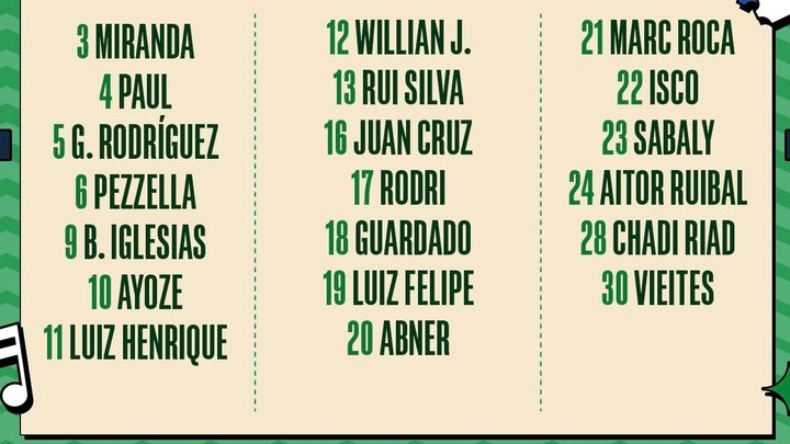Marc Roca, Ayoze e Isco entran en la lista para Villarreal y Juanmi se queda fuera