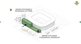 Detalles del proiyecto del Nuevo Benito Villamarín.- RBB