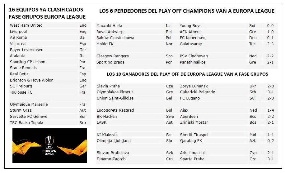 El Betis aguarda a conocer a 16 posibles rivales para la Europa League