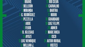 La lista de Pellegrini para la fase de grupos de la Europa League. RBB