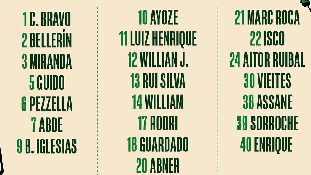 Convocatoria de Manuel Pellegrini para viajar a Chipre, donde se enfrentará al Aris Limasol. RBB