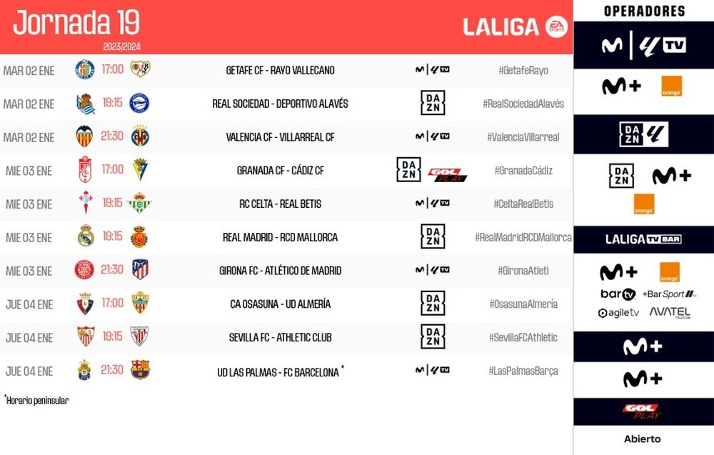 Los horarios de la 19ª jornada de LaLiga.- LaLiga