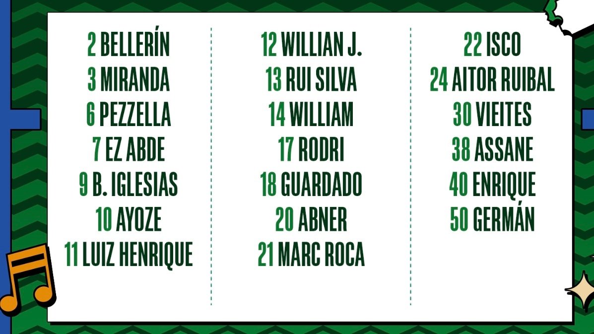 La convocatoria de Pellegrini para enfrentarse al Rangers. RBB