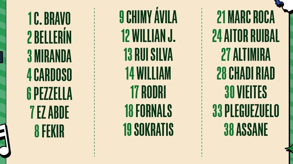 Convocatoria del Betis para visitar al Cádiz. RBB