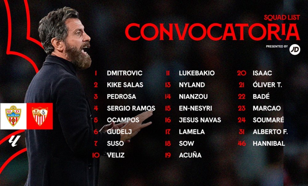 Convocatoria del Sevilla FC para medirse a la UD Almería.-SFC