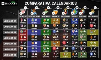 El calendario que resta a los equipos implicados en la pelea por las plazas europeas., a falta de que se juegue el Osasuna-Valencia de este lunes.- Besoccer Pro