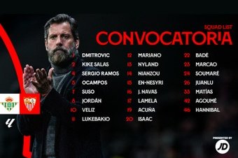Convocatoria del Sevilla FC para medirse al Real Betis Balompié.-SFC