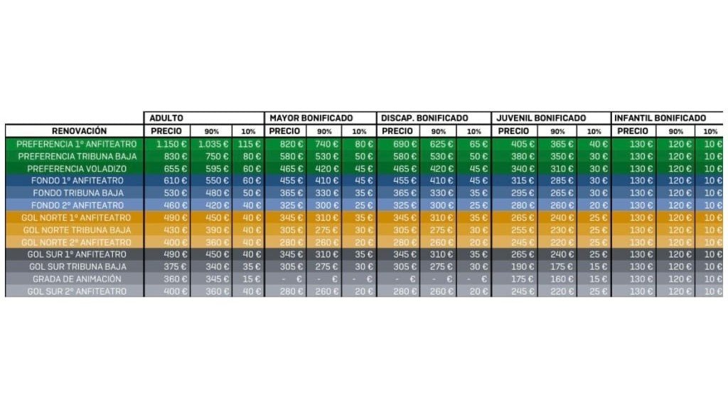 Los precios de los abonos del Real Betis Balompié para la próxima temporada .- RBB