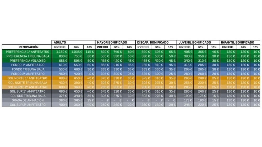 Los precios de los abonos del Real Betis Balompié para la próxima temporada .- RBB
