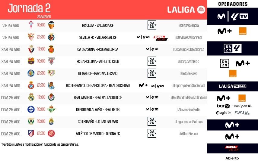 Horarios de la jornada 2 de LaLiga EA SPORTS 2024-25