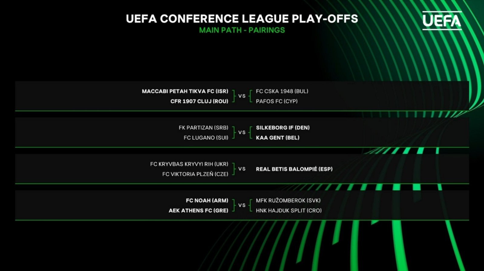 Cruces del play-off de Conference League. UEFA TV