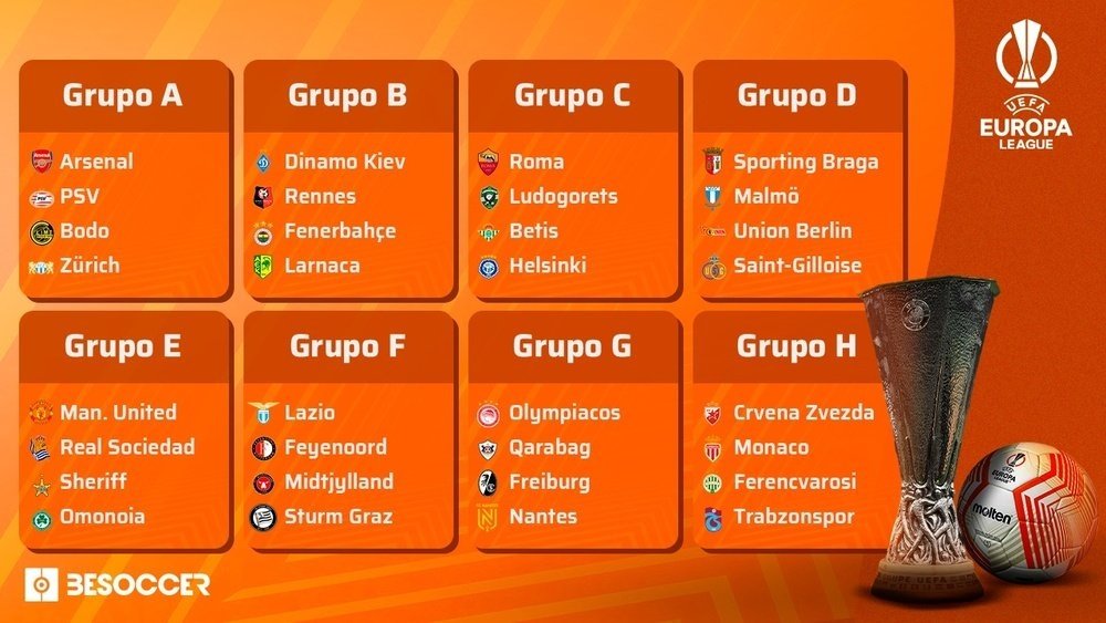 A calendarização da Europa League.BeSoccer