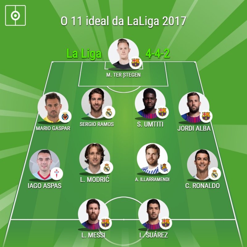 A escalação ideal da LaLiga 2017. BeSoccer