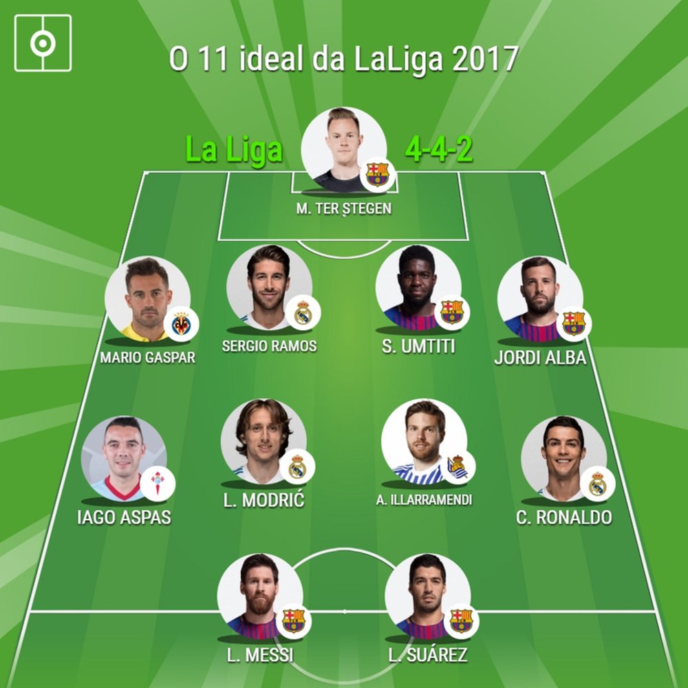 A escalação ideal da LaLiga 2017. BeSoccer