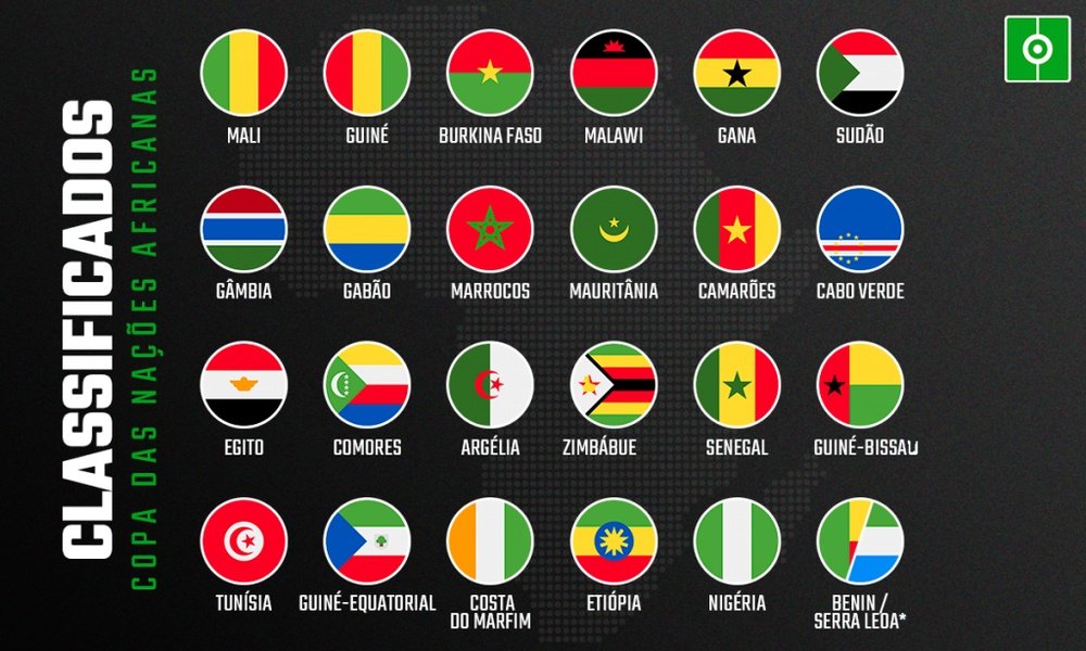 A lista de classificados para a Copa das Nações Africanas (CAN). BeSoccer