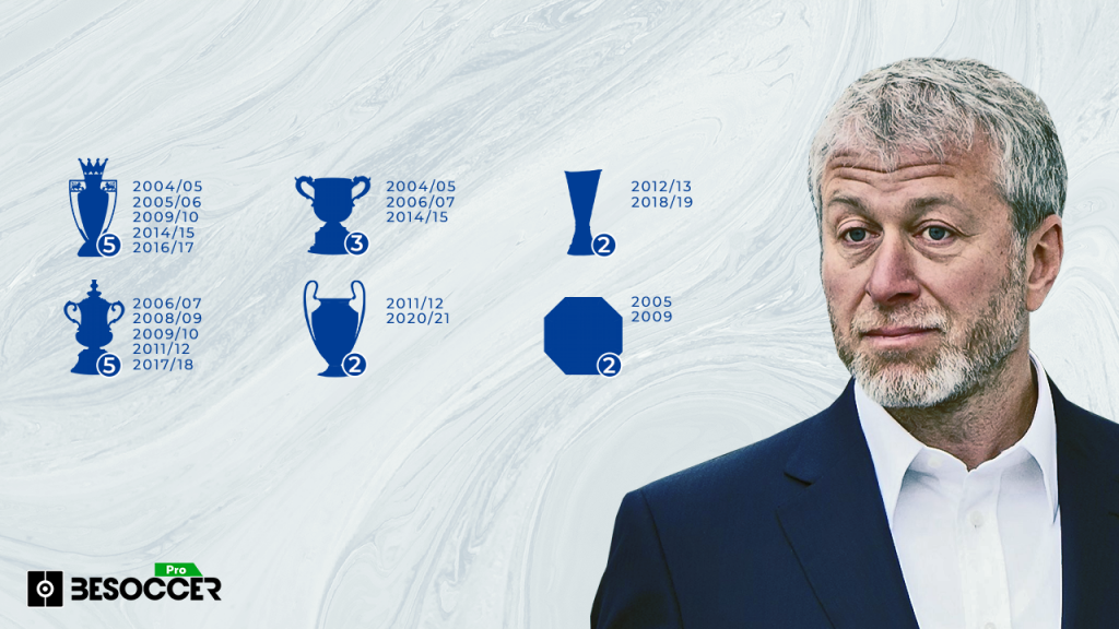 How Abramovich has created a title-winning machine