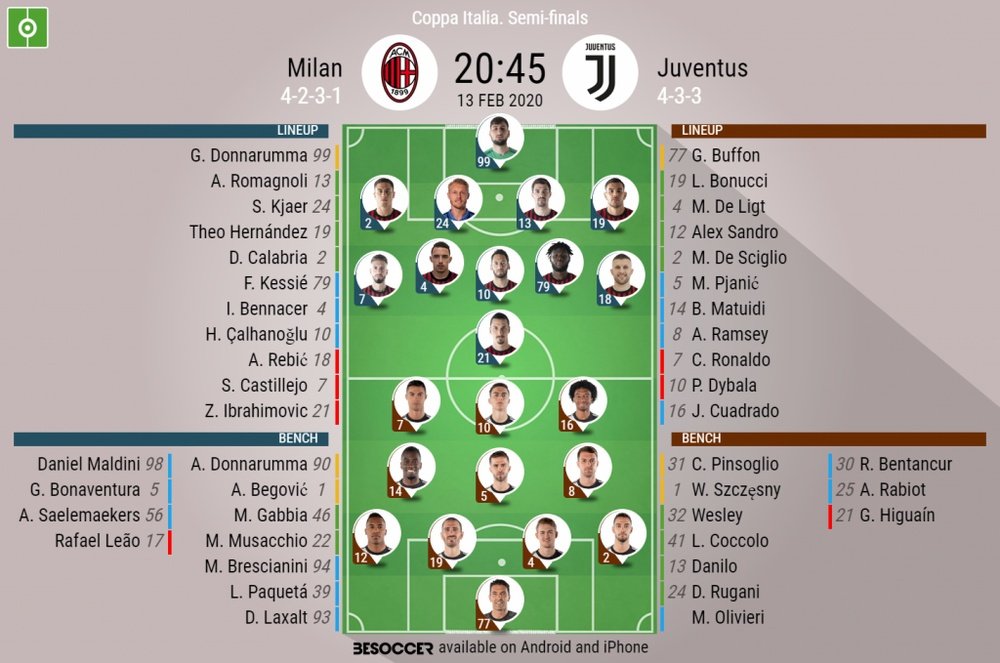 AC Milan v Juventus. Coppa Italia semifinal 1st leg 13/02/20, officiallineups. BeSoccer