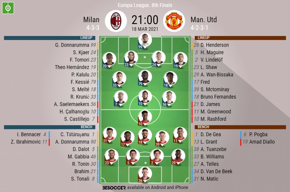 AC Milan v Man Utd, Europa League 2020/21, last 16, 2nd leg, 18/3/2021. Official line-ups. BESOCCER