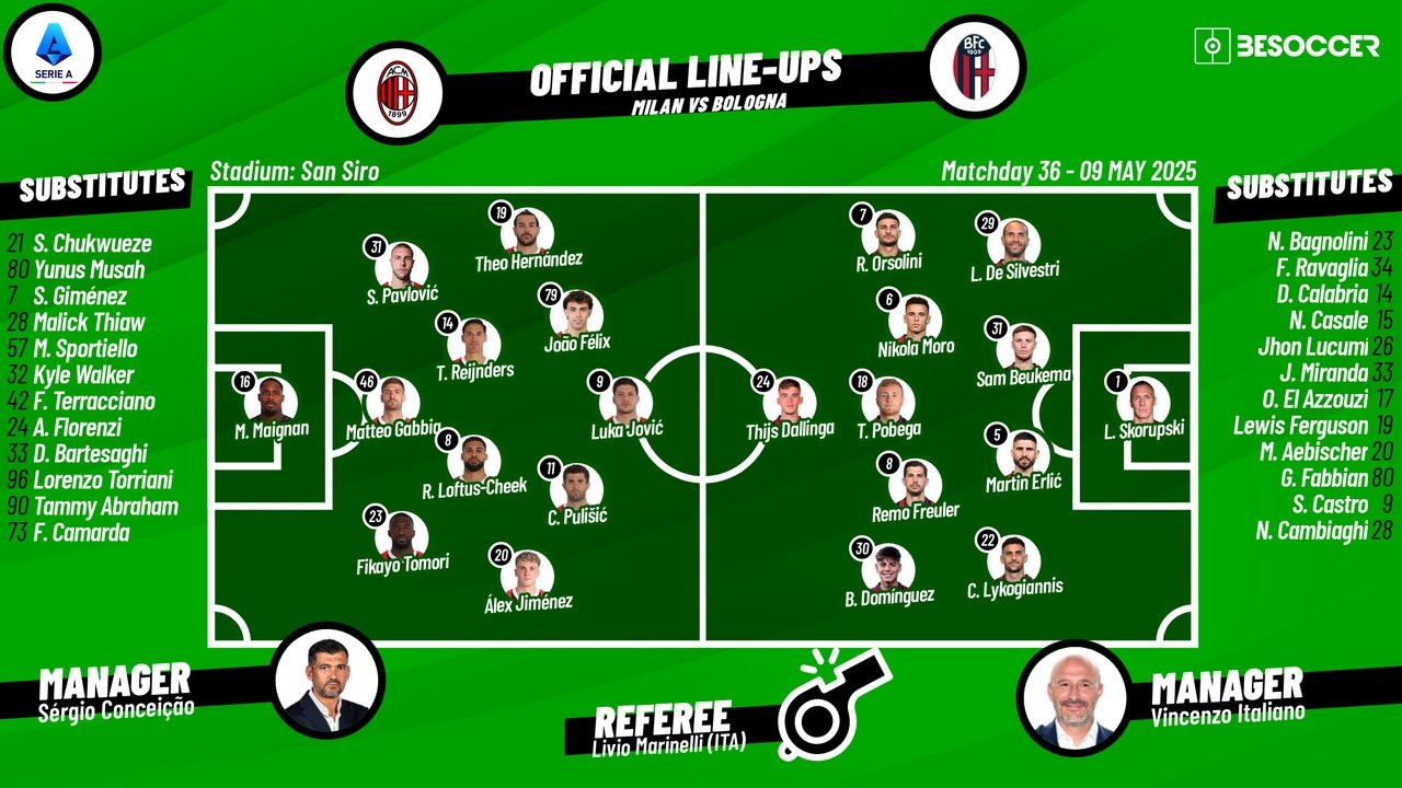 AC Milan vs Bologna, matchday 36, 2024/25 Serie A, 09/05/2025, lineups. BeSoccer